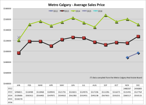 Average Sales